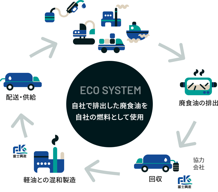 イラスト：ECO SYSTEM