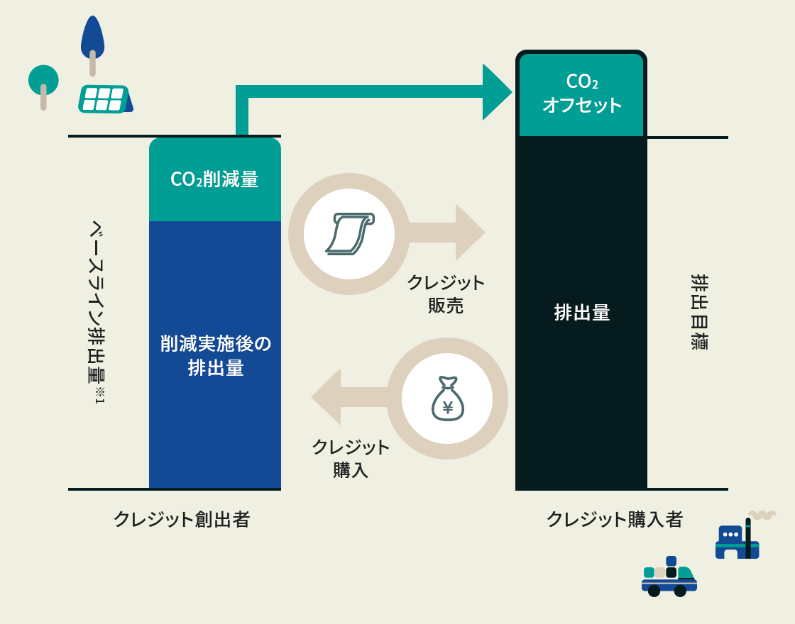 イラスト：カーボンクレジットとは
